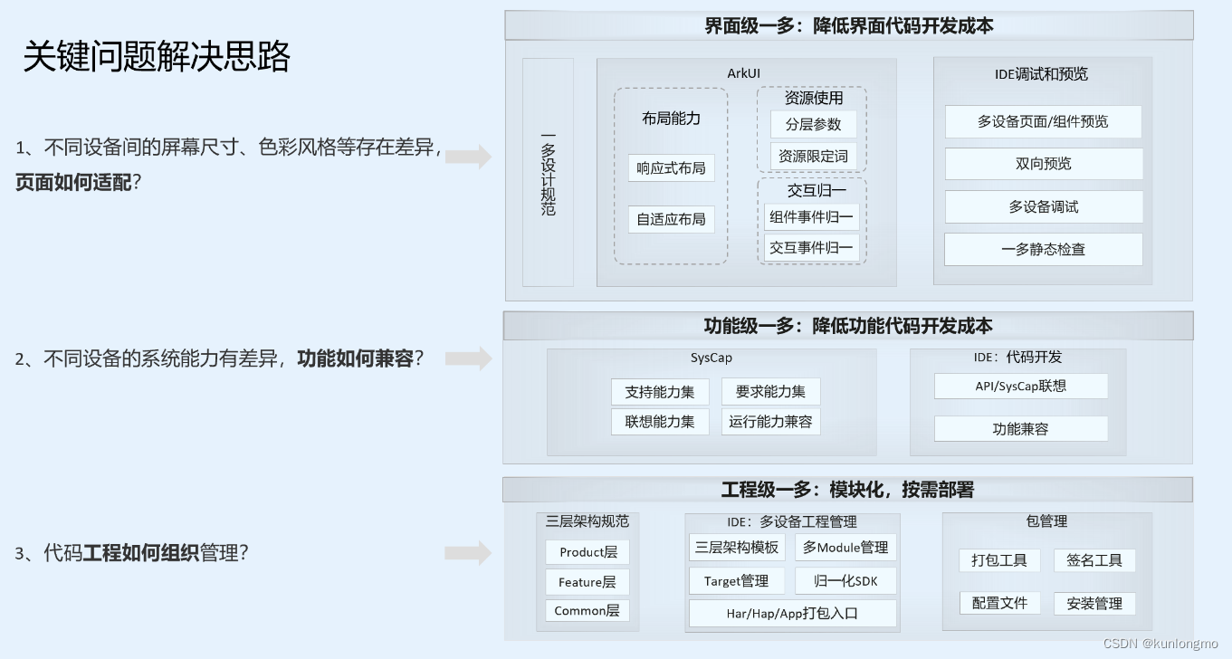 关键问题的解决思路