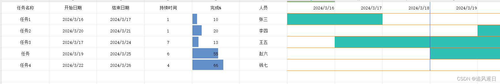 WPS制作甘特图