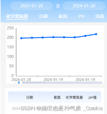 <span style='color:red;'>uniapp</span> 使用renderjs<span style='color:red;'>引入</span><span style='color:red;'>echarts</span>