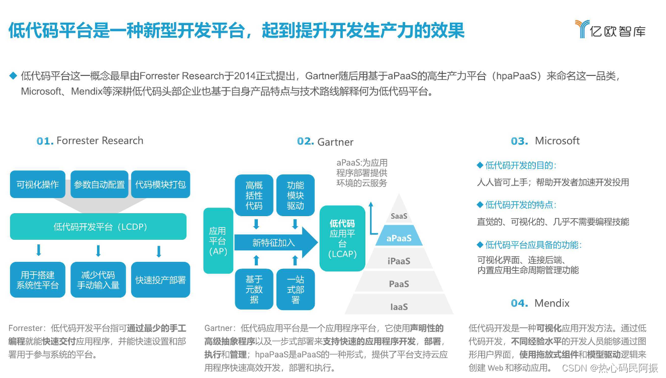 低代码市场研究报告