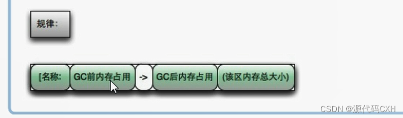 JVM 底层原理详解