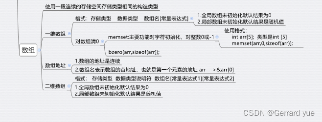 day6 数组 嵌套循环