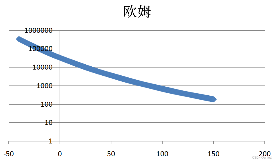 10k热敏电阻温度对照表