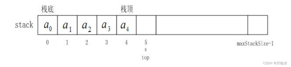 “探秘数据结构：栈的奇妙魔力“