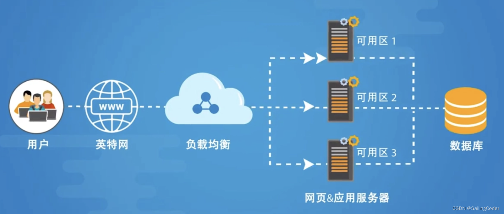 你信不信，五分钟快速学习Nginx