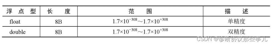 浮点型