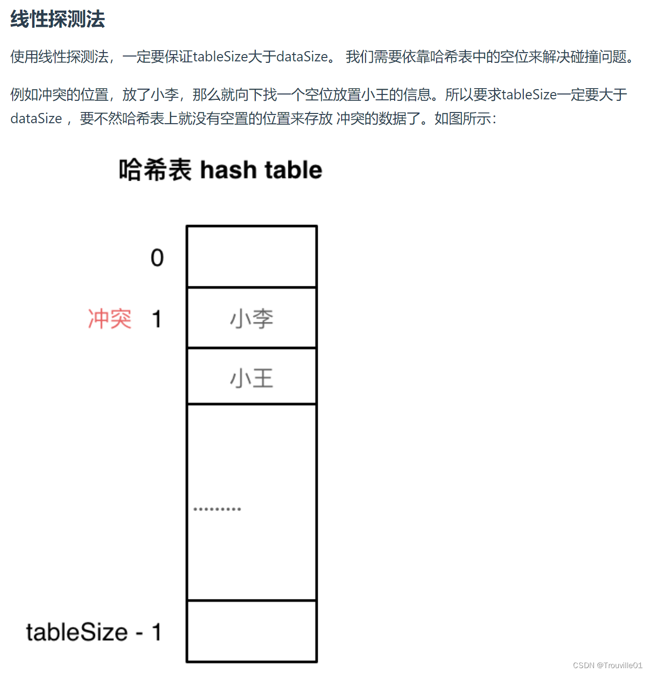 哈希表第1/9题--哈希表基础理论介绍