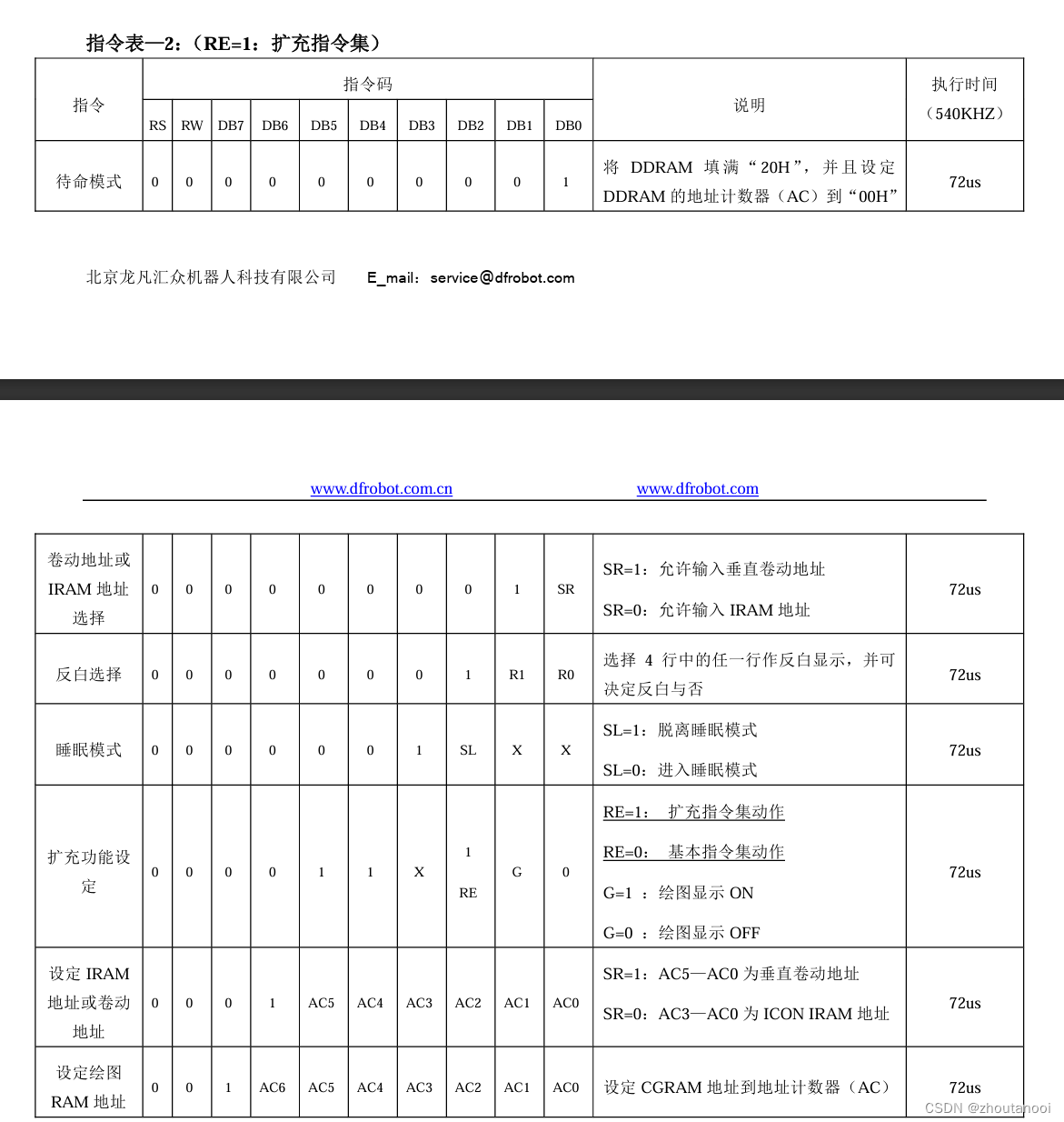 常用显示屏学习——LCD12864（含高级驱动程序）