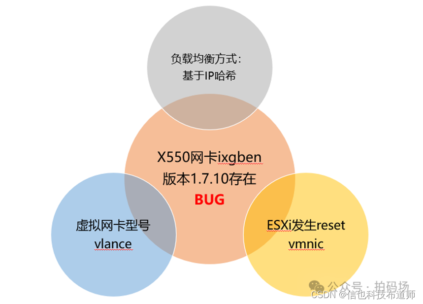 一次网卡驱动BUG故障的排错历程