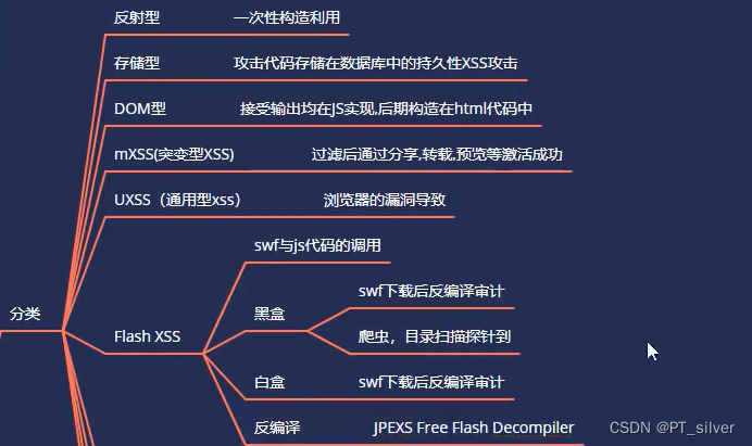 36、WEB攻防——通用漏洞&XSS跨站&MXSS&UXSS&FlashXSS&PDFXSS