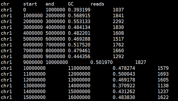 sample.gc.count