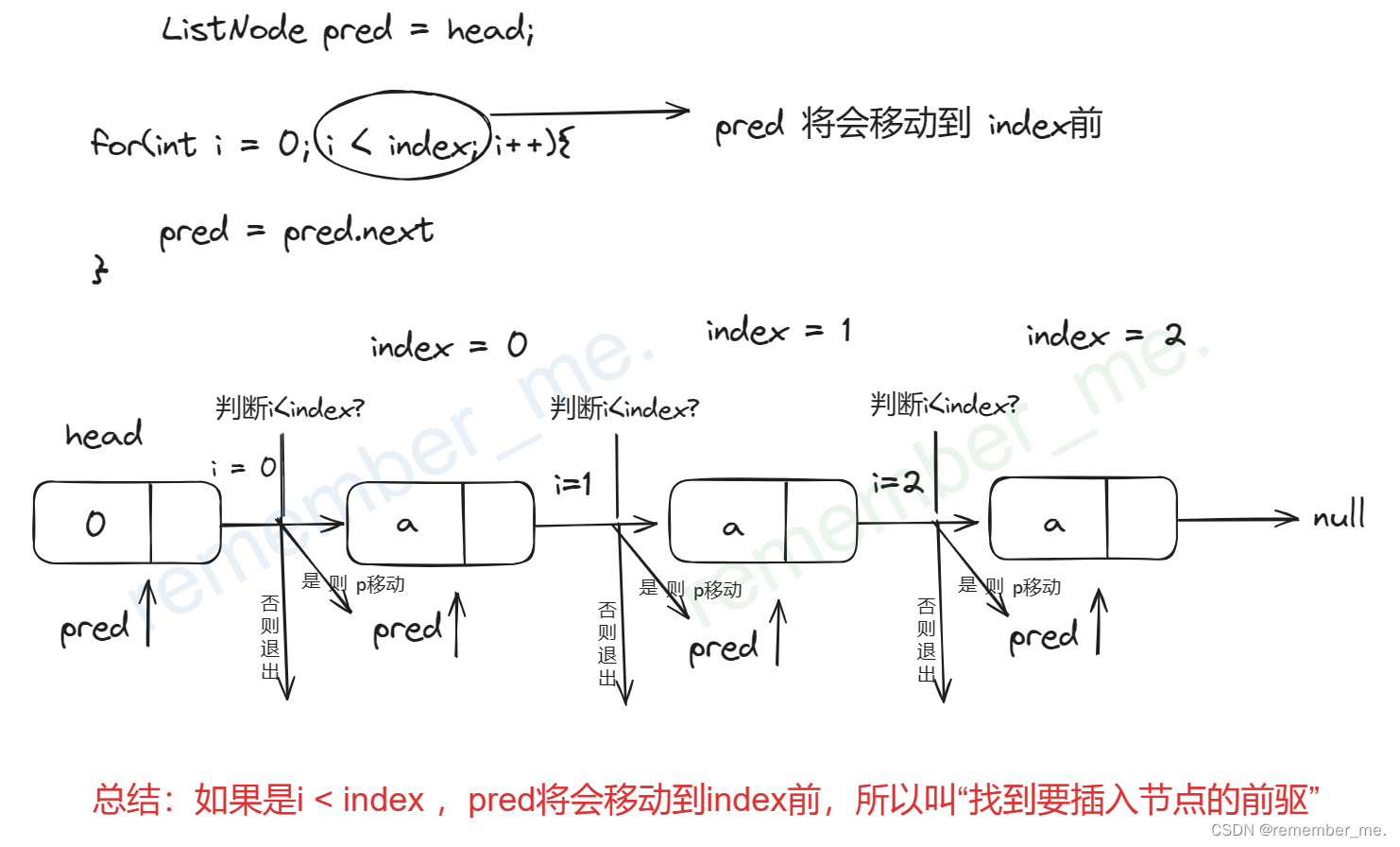 p移动到index前