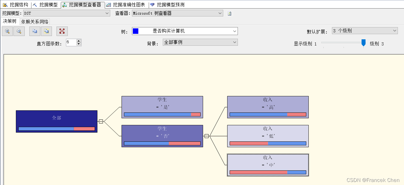 数据仓库实验三：分类规则挖掘实验,在这里插入图片描述,词库加载错误:未能找到文件“C:\Users\Administrator\Desktop\火车头9.8破解版\Configuration\Dict_Stopwords.txt”。,网络,li,进行,第30张