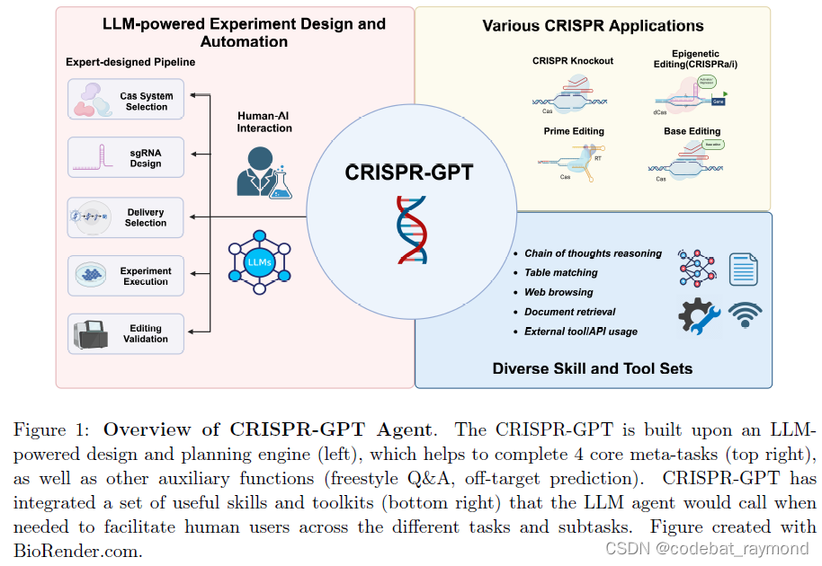 CRISPR-GPT: Google 领军自动化<span style='color:red;'>基因</span>编辑<span style='color:red;'>LLM</span> <span style='color:red;'>Agent</span>