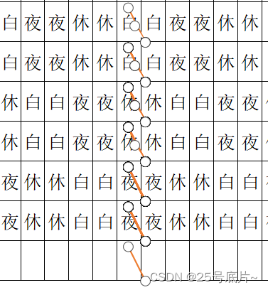 WPS-EXCEL:<span style='color:red;'>快速</span><span style='color:red;'>删除</span>多个线条对象