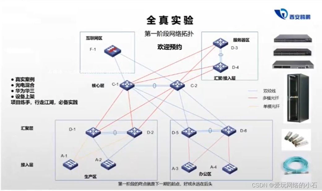 真机笔记（2）项目分析