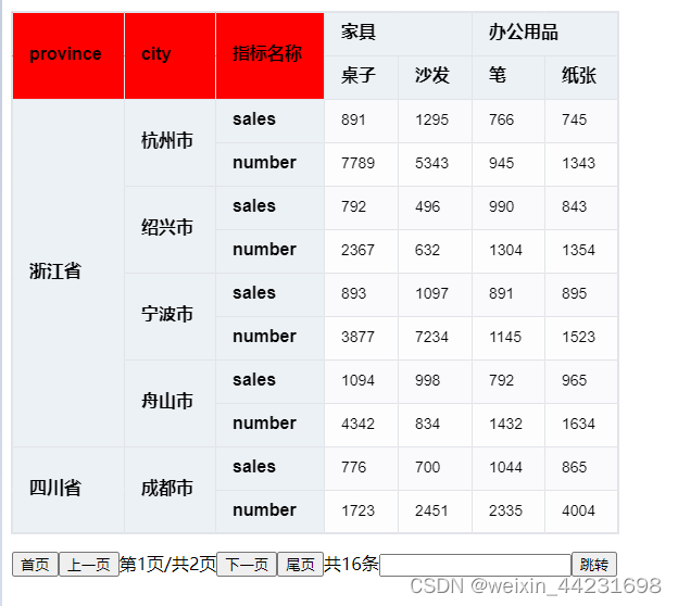 VTABLE 基本表和透视表的分页功能