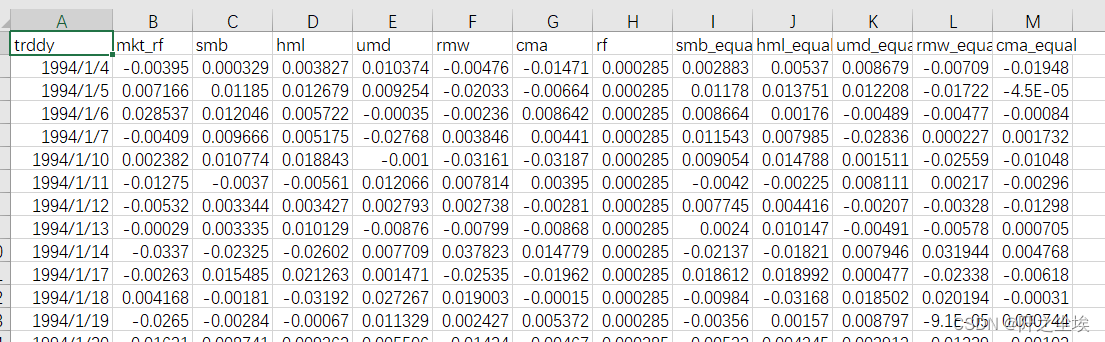 <span style='color:red;'>Python</span>数据分析案例43——Fama-French回归模型资产定价(三<span style='color:red;'>因子</span>/五<span style='color:red;'>因子</span>)