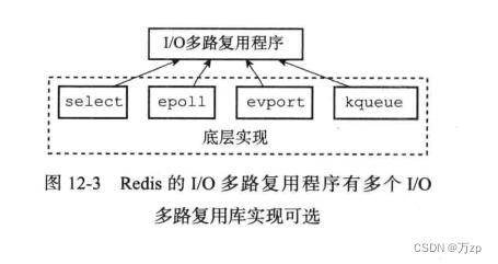 redis03 补充 事件