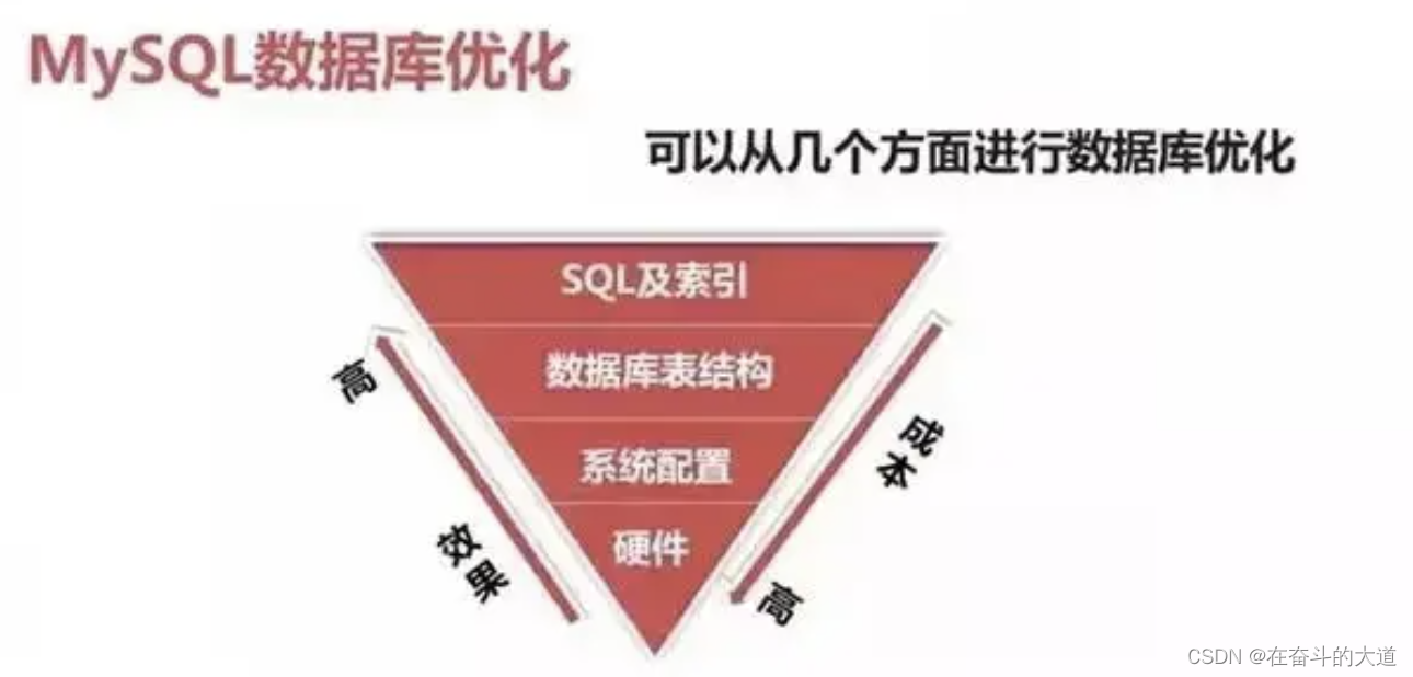 MySQL 优化总结