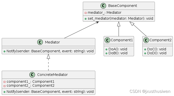 设计模式 20 中介者模式 Mediator Pattern