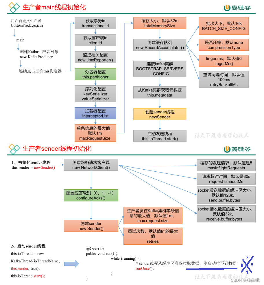 kafka学习笔记三