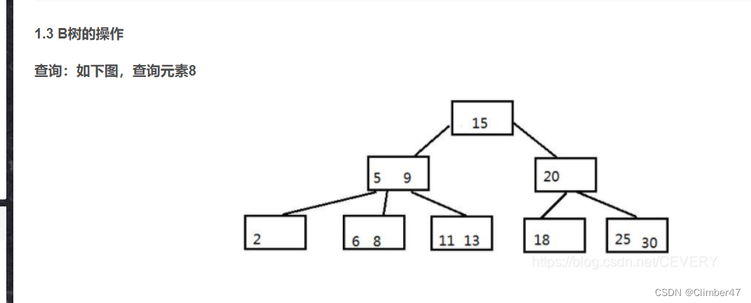 Mysql索引相关学习笔记：B+ Tree、索引分类、索引优化、索引失效场景及其他常见面试题