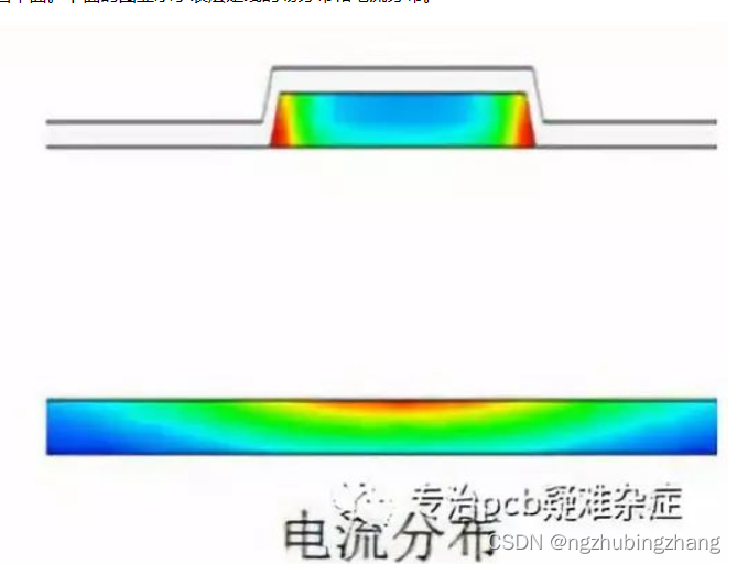 微带线的电流分布