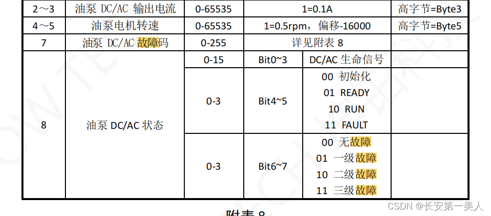 异或的使用在机器人项目上的应用||位运算符在智能驾驶项目上的应用