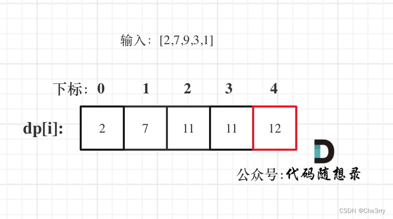 代码随想录算法训练营DAY47|C++动态规划Part8|198.打家劫舍、213.打家劫舍II、198.打家劫舍III