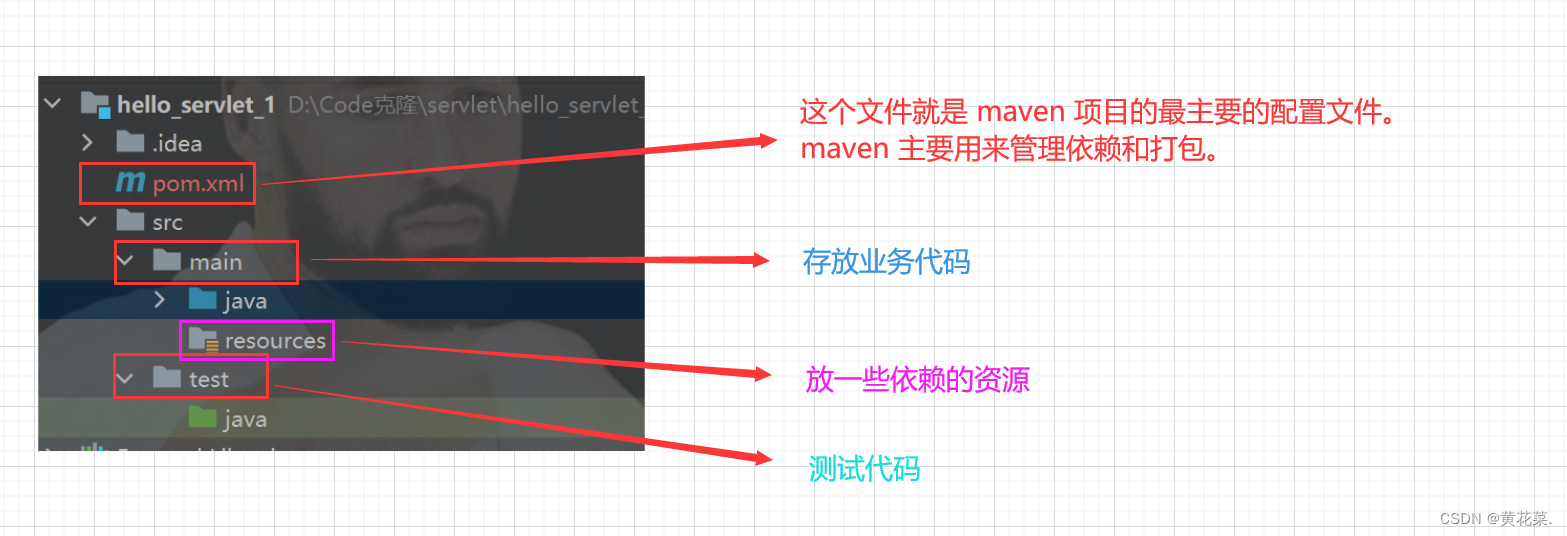 外链图片转存失败,源站可能有防盗链机制,建议将图片保存下来直接上传