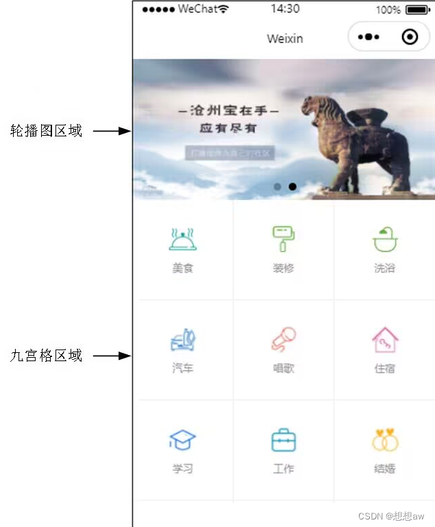 微信小程序页面制作练习——制作一个九宫格导航图