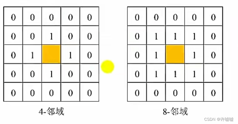 opencv#35 连通域分析