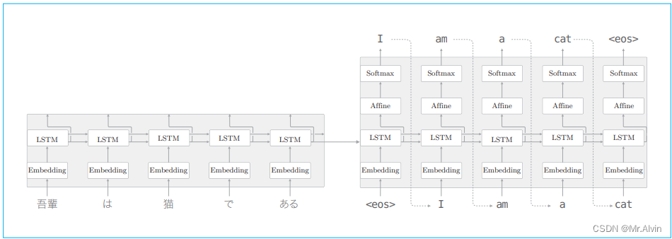 seq2seq的整体的层结构