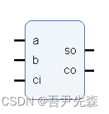 几个常见的FPGA问题之全加器