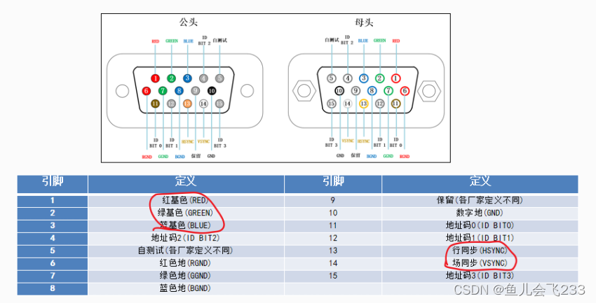 VGA引脚图