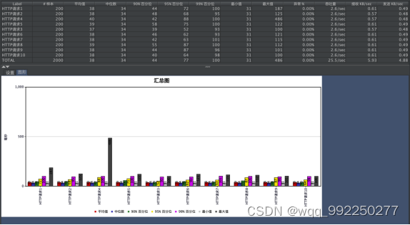 基于SSM的房客源信息管理系统设计与实现