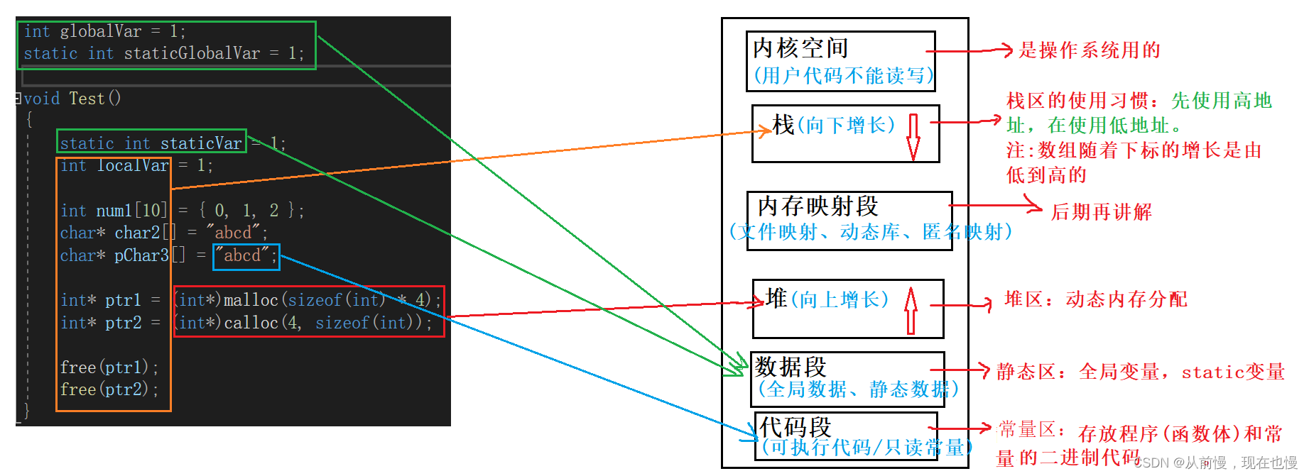 <span style='color:red;'>C</span>/<span style='color:red;'>C</span>++<span style='color:red;'>内存</span><span style='color:red;'>管理</span>