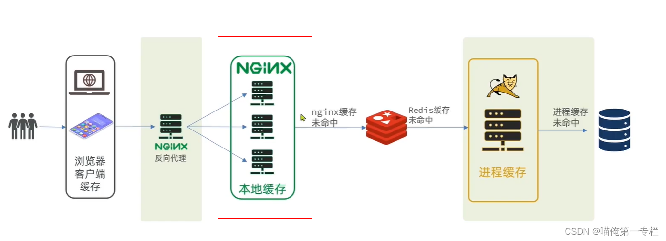 <span style='color:red;'>SpringCloud</span>-<span style='color:red;'>高级</span><span style='color:red;'>篇</span>（十五）