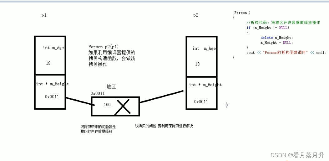 C++的类和对象