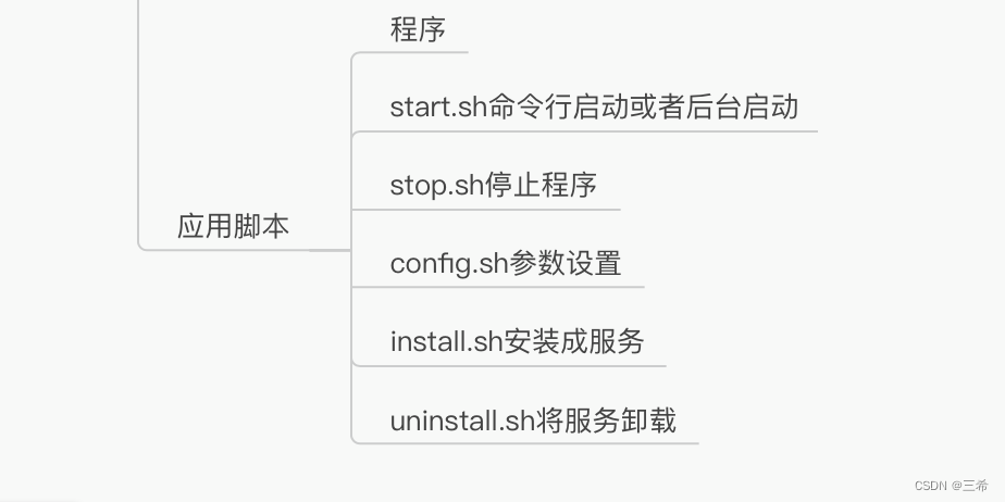 linux应用程序需要编写的脚本