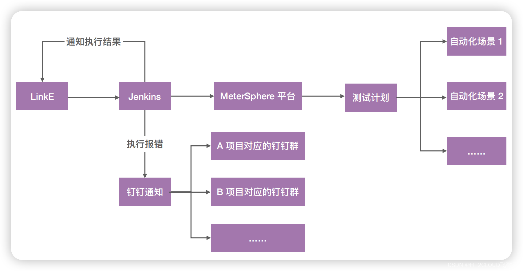 Win 98系统下USB使用全攻略！避免数据丢失，小心兼容性问题