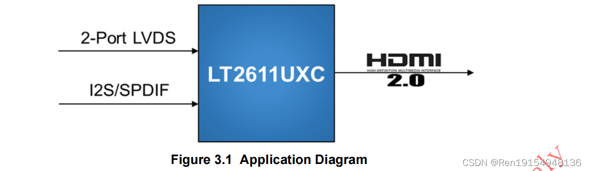 龙迅LT2611UXC 2 PORT LVDS桥接到HDMI 2.0，内置MCU，颗自行操作