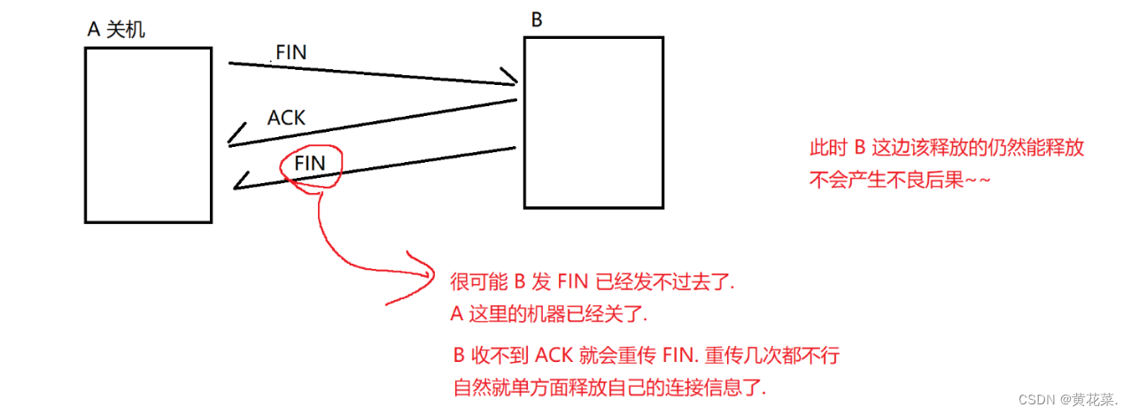 外链图片转存失败,源站可能有防盗链机制,建议将图片保存下来直接上传