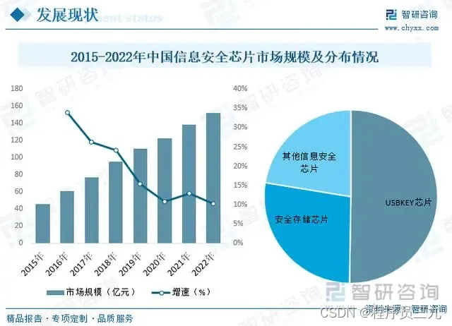 信息安全行业_行业信息安全等级划分标准_安全行业信息部工作职责