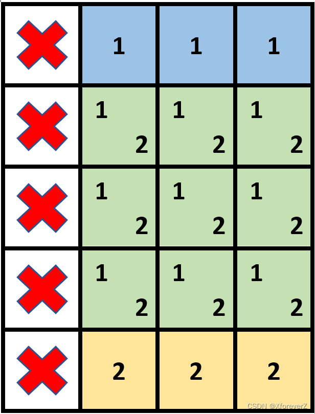 <span style='color:red;'>LeetCode</span> <span style='color:red;'>每日</span><span style='color:red;'>一</span><span style='color:red;'>题</span> Day 12 (Hard)|| <span style='color:red;'>二</span><span style='color:red;'>维</span><span style='color:red;'>前缀</span><span style='color:red;'>和</span>&<span style='color:red;'>二</span><span style='color:red;'>维</span><span style='color:red;'>差</span><span style='color:red;'>分</span>