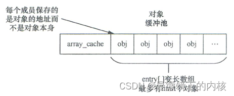 ここに画像の説明を挿入します