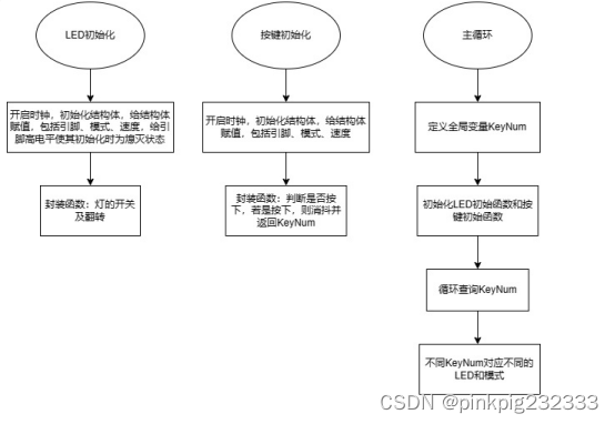 流程图