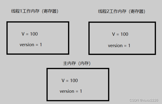 <span style='color:red;'>面试</span>题：<span style='color:red;'>说</span><span style='color:red;'>一</span><span style='color:red;'>说</span>多线程常见<span style='color:red;'>锁</span><span style='color:red;'>的</span>策略 ?