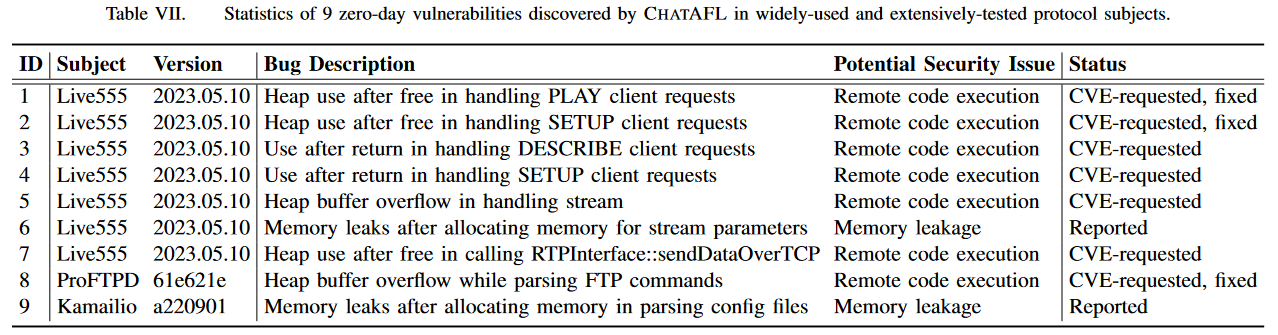 [论文分享] Large Language Model guided Protocol Fuzzing